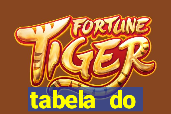 tabela do brasileirao 2015